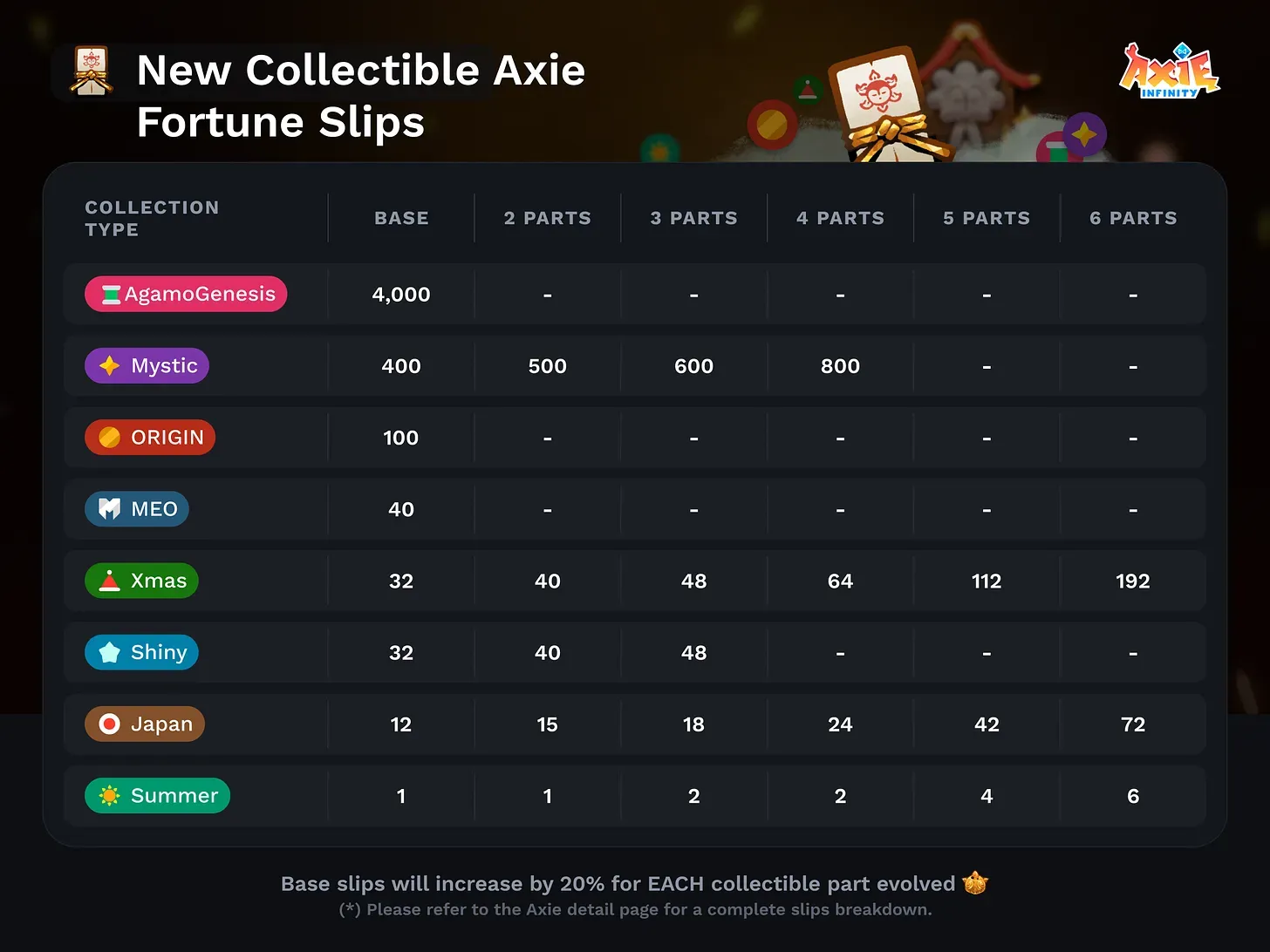 Axie Infinity Reveals Newest App.axie Updates