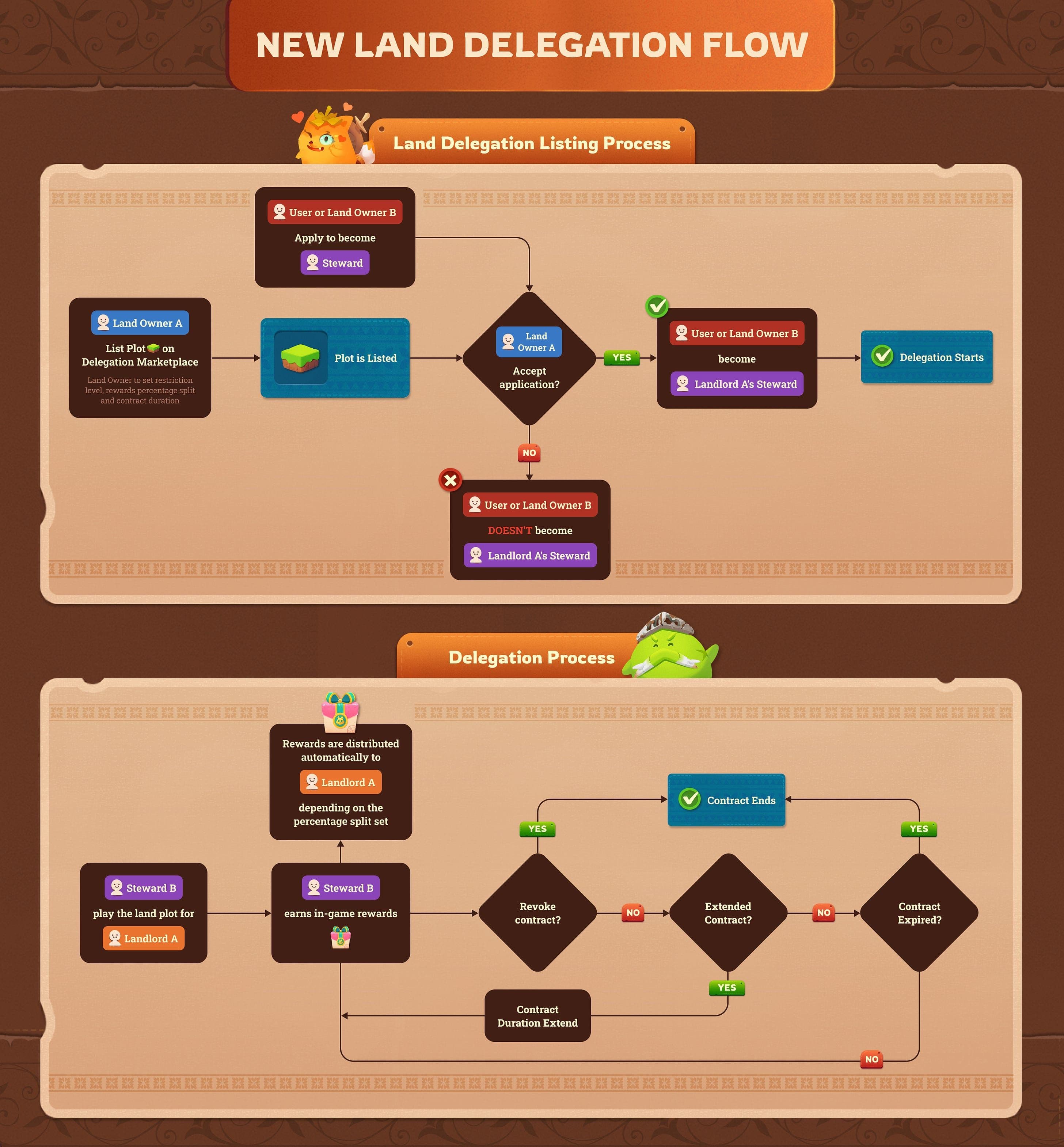 Axies are Coming to Homeland 4.jpg