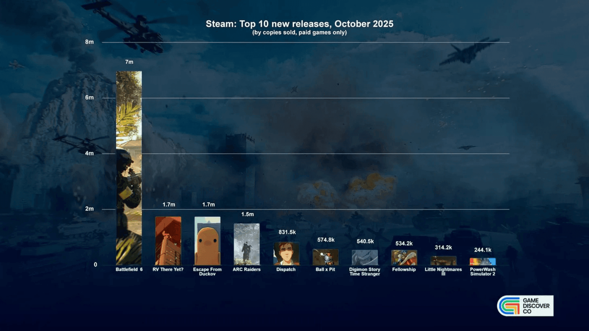 Best New Steam and Console Games