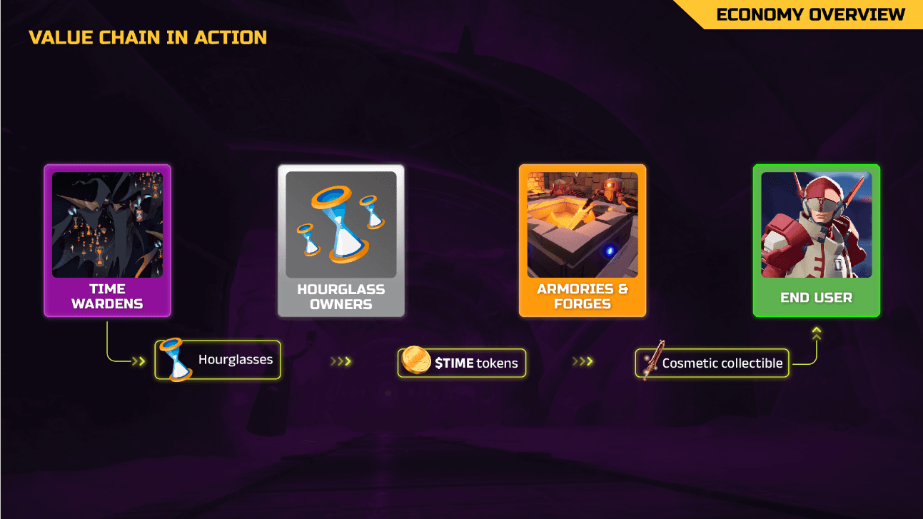 Big time TIME and cosmetics.png