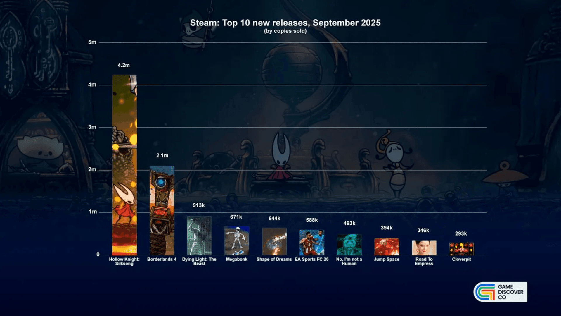 Biggest Games for September 2025 image