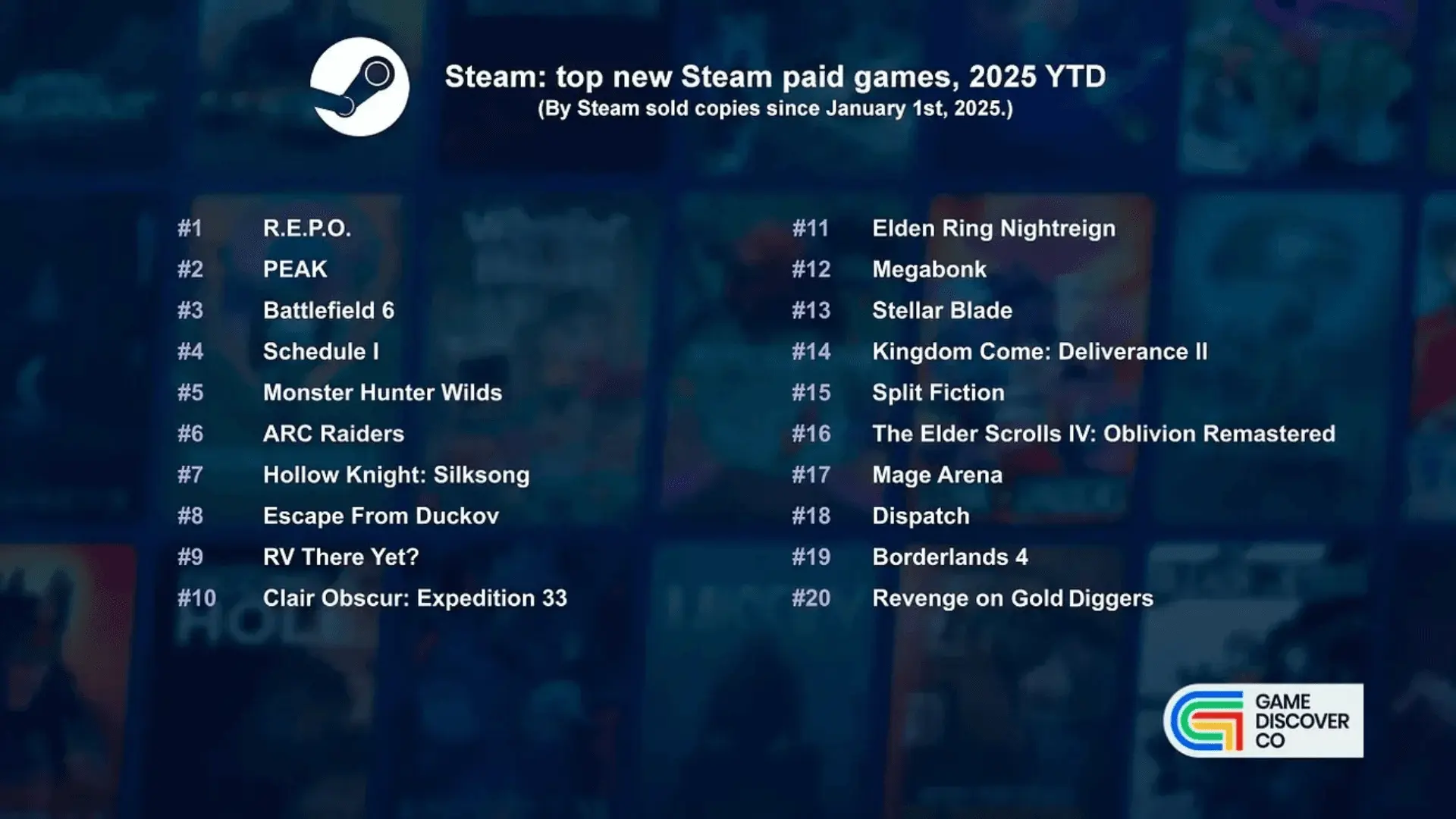Best Selling Games of 2025