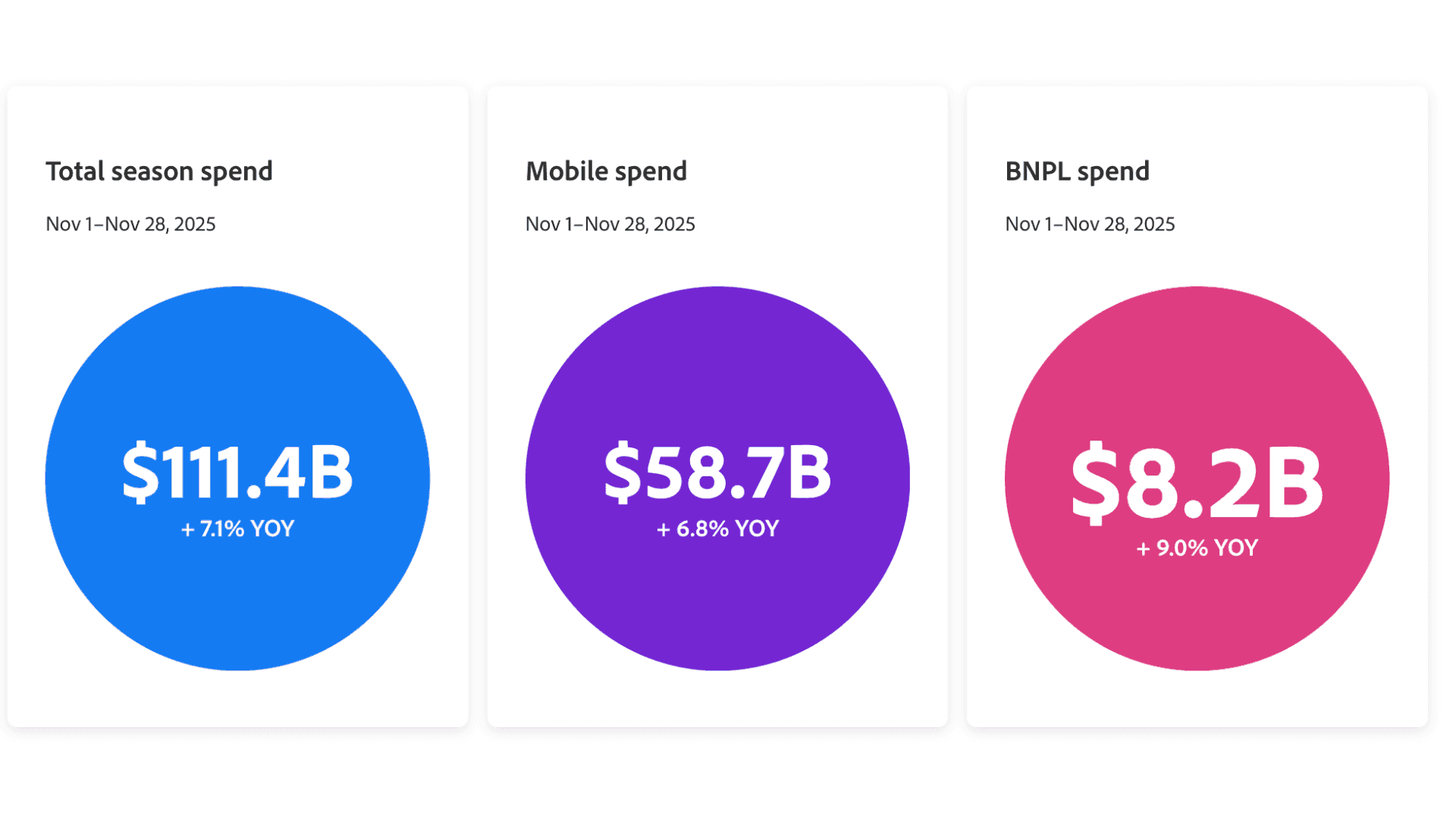 Black Friday Online Sales Hit $8.6 Billion