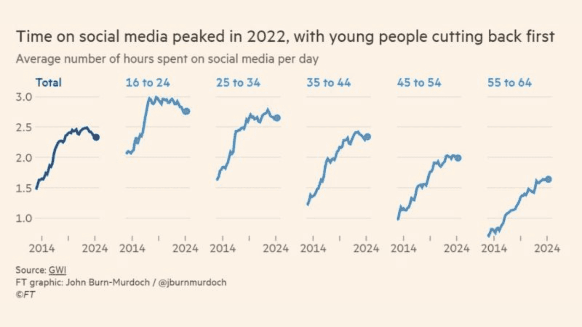 Brainrot Is Out. Meaning Is In.