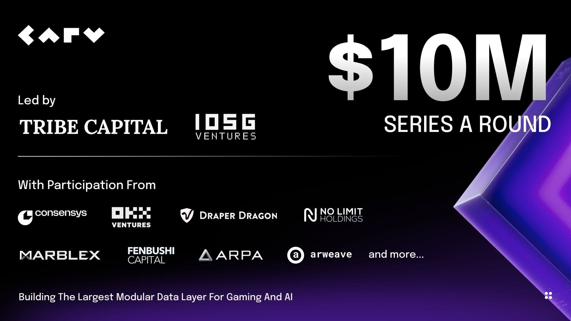 CARV Secures $10 Million For Gaming Data Layer and AI