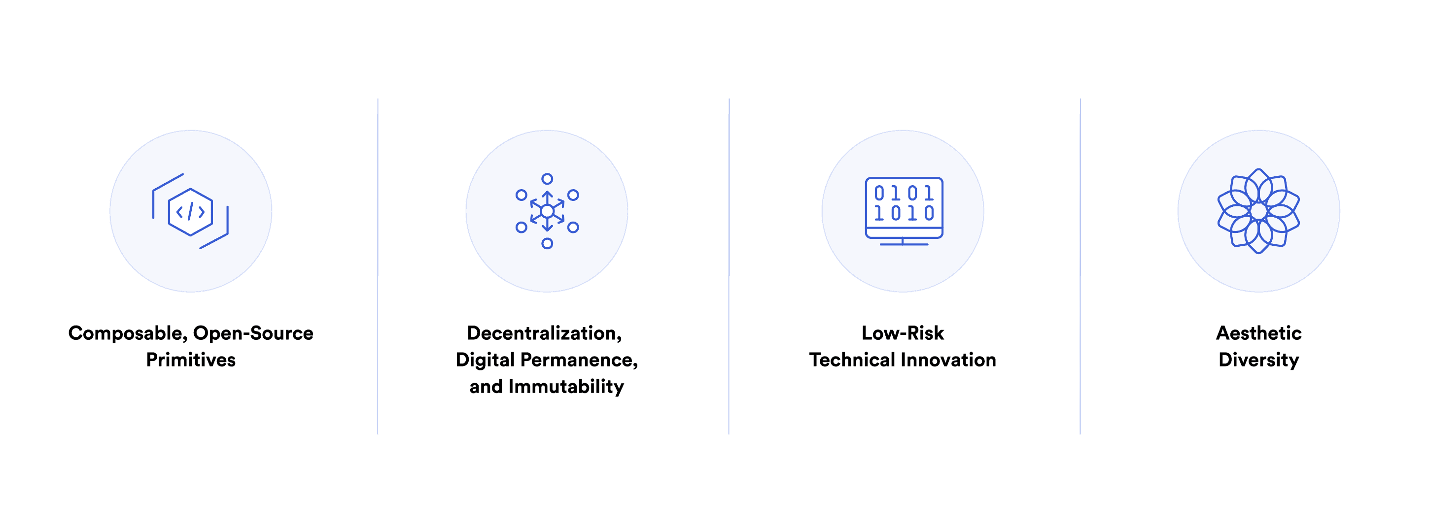 Challenges and Benefits of On-Chain Gaming