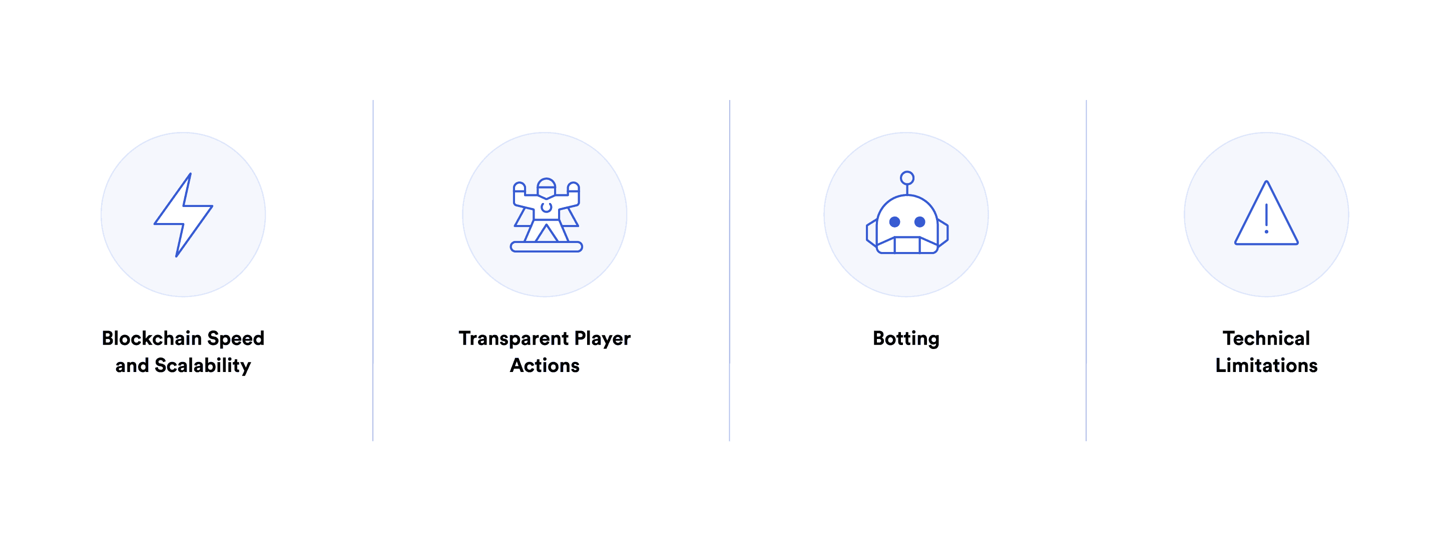 Challenges and Benefits of On-Chain Gaming