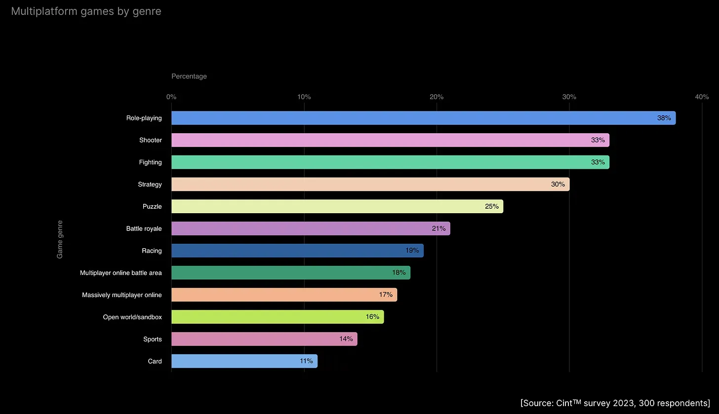 Cross-Platform Projects Unity
