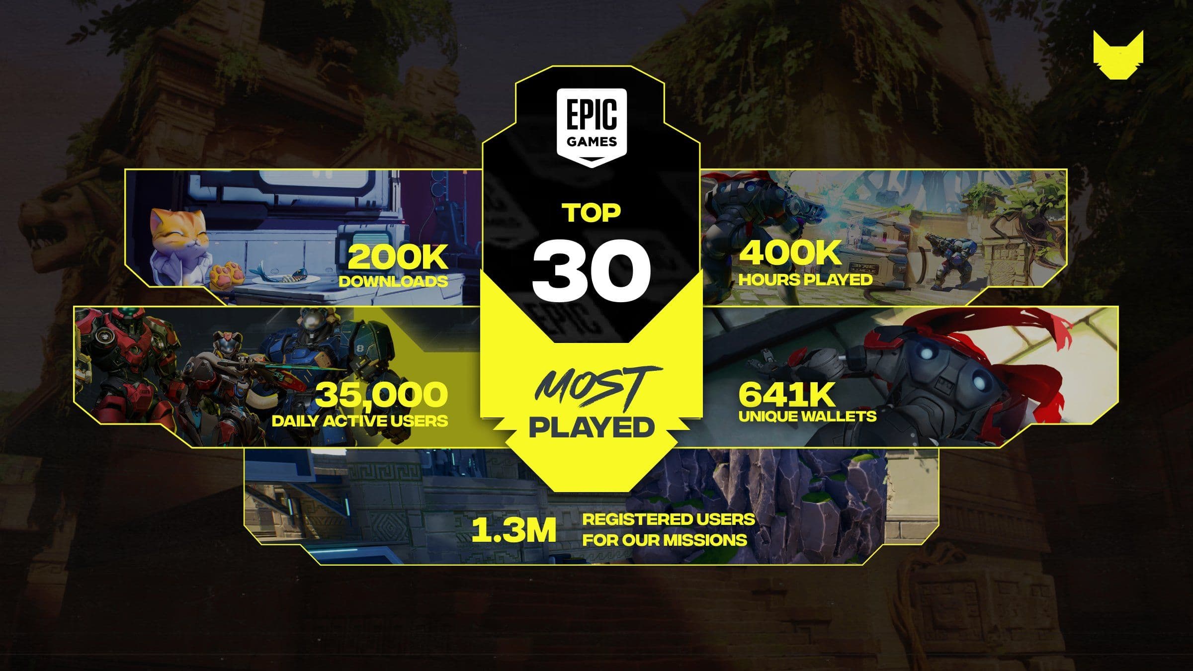 Crypto Game Nyan Heroes Top 30 Most-Played on Epic Games Store