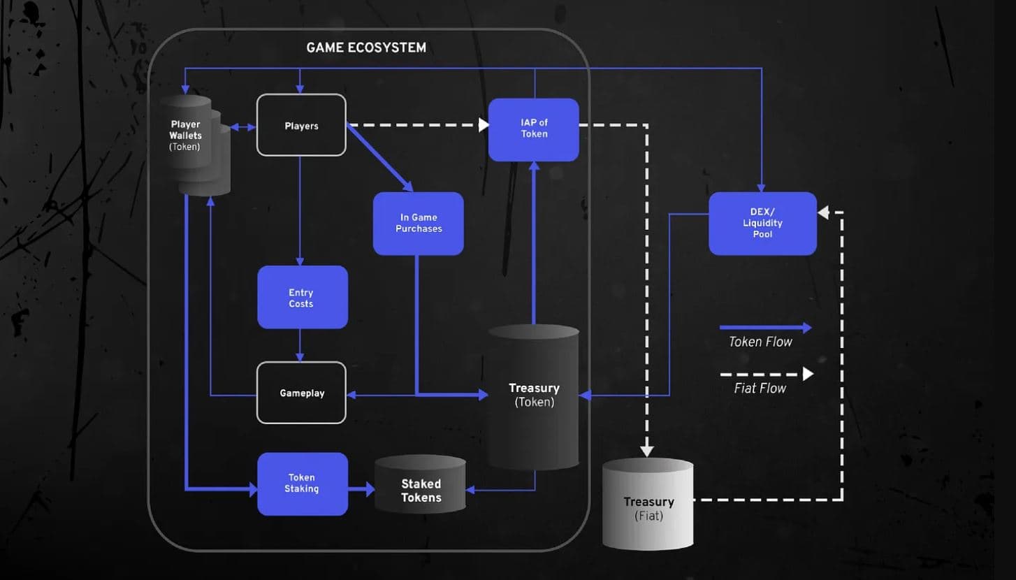 DARKTIMES Introduces $TIMES Token for Unique In-Game Economy