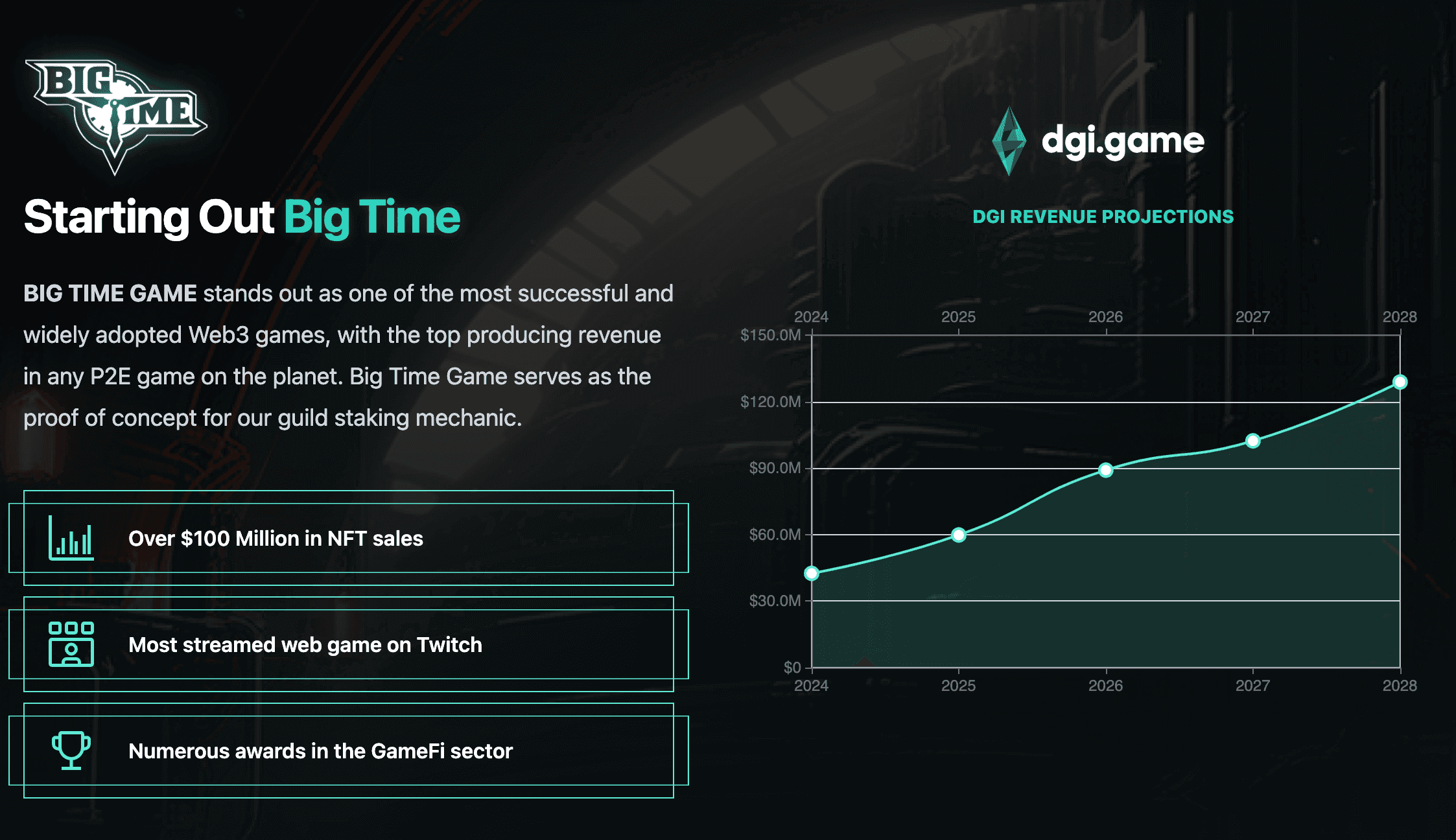 DGI Partners AI Engine Grants Passive Rewards For Gamers