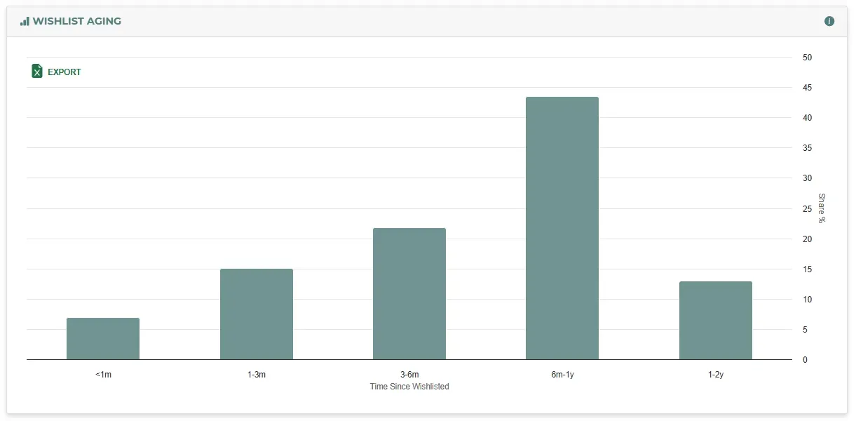 Deadlock Tops Steam’s Wishlist Charts