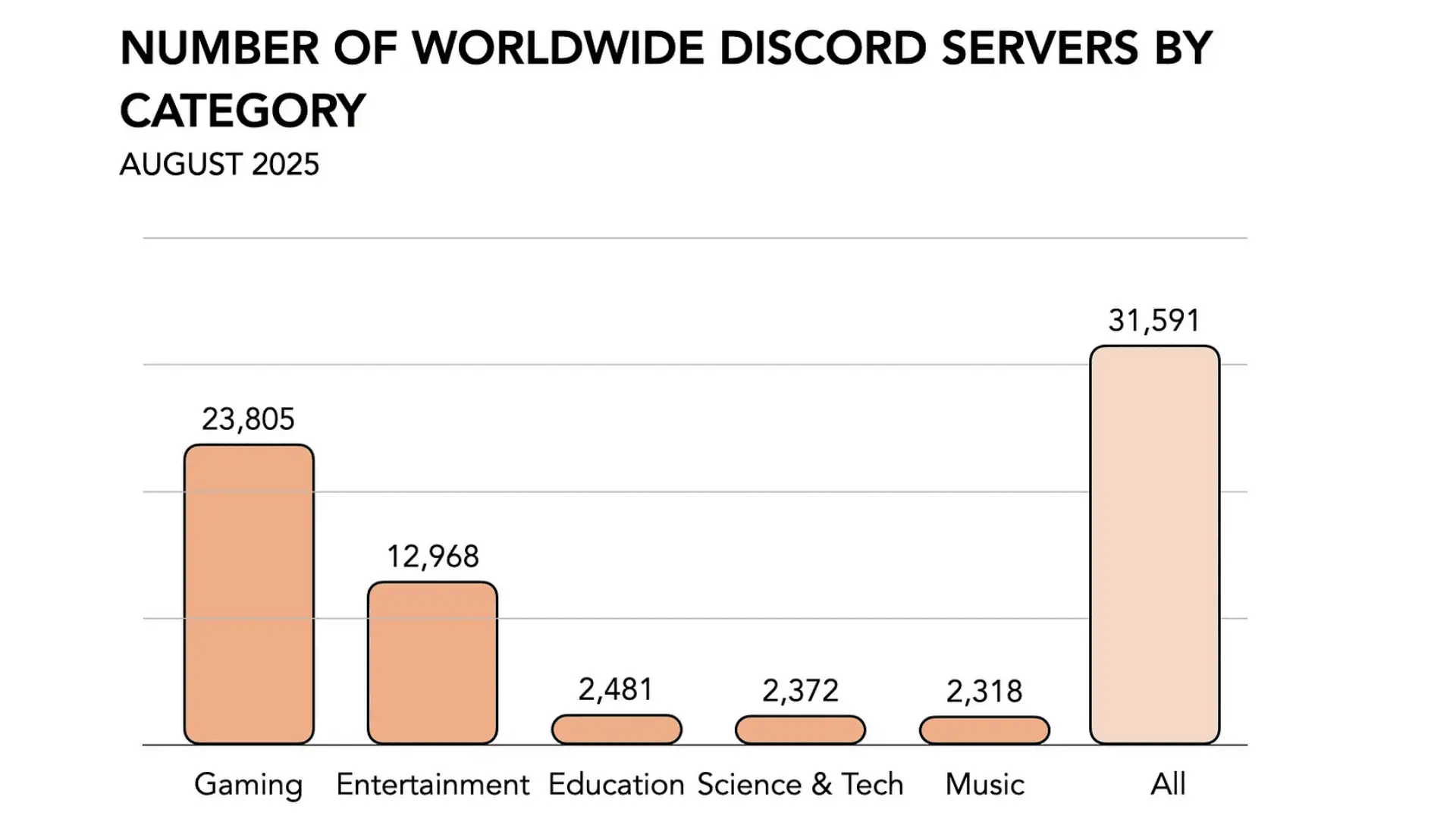 Discord Adds In-App Purchases for In-Game Items