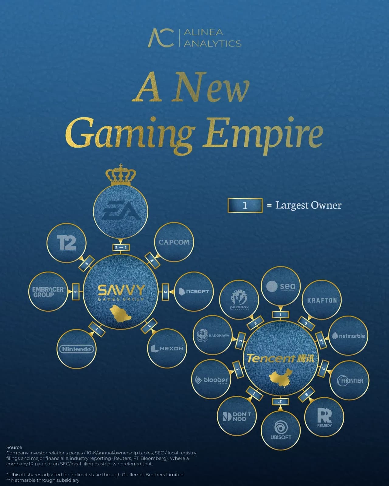 EA $55 Billion Buyout Explained