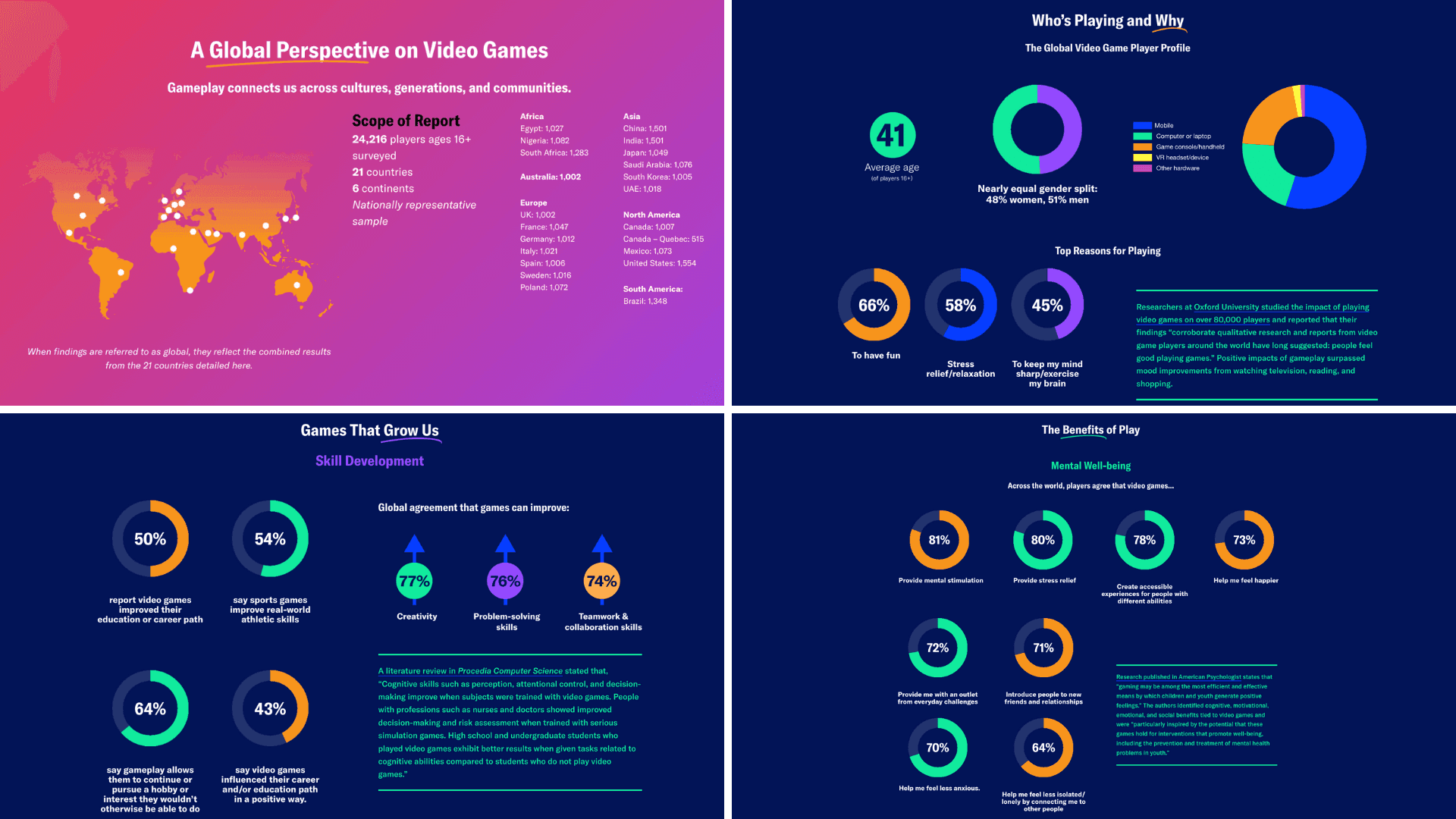 ESA’s 2025 Global Power of Play Report
