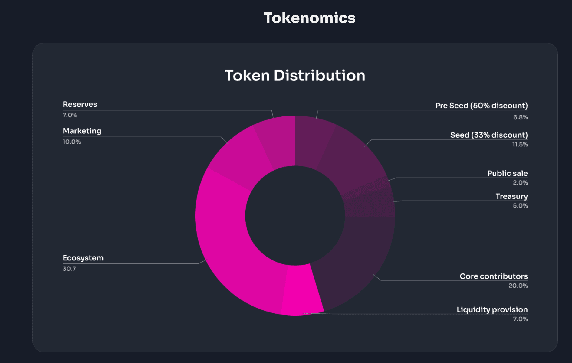 Elixir Revels Key Details for Web3 Shooter RoboKiden
