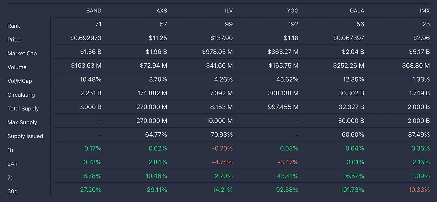 Emberlight Addresses Complexities in Web3 Games