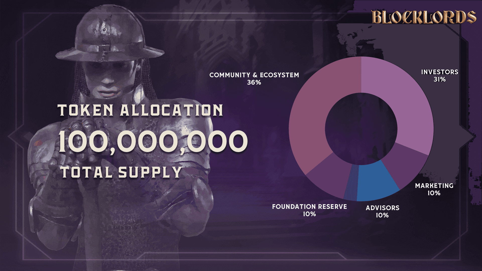 Everything You Need to Know About BLOCKLORDS Token $LRDS