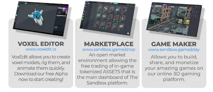 Everything You Need to Know About The Sandbox