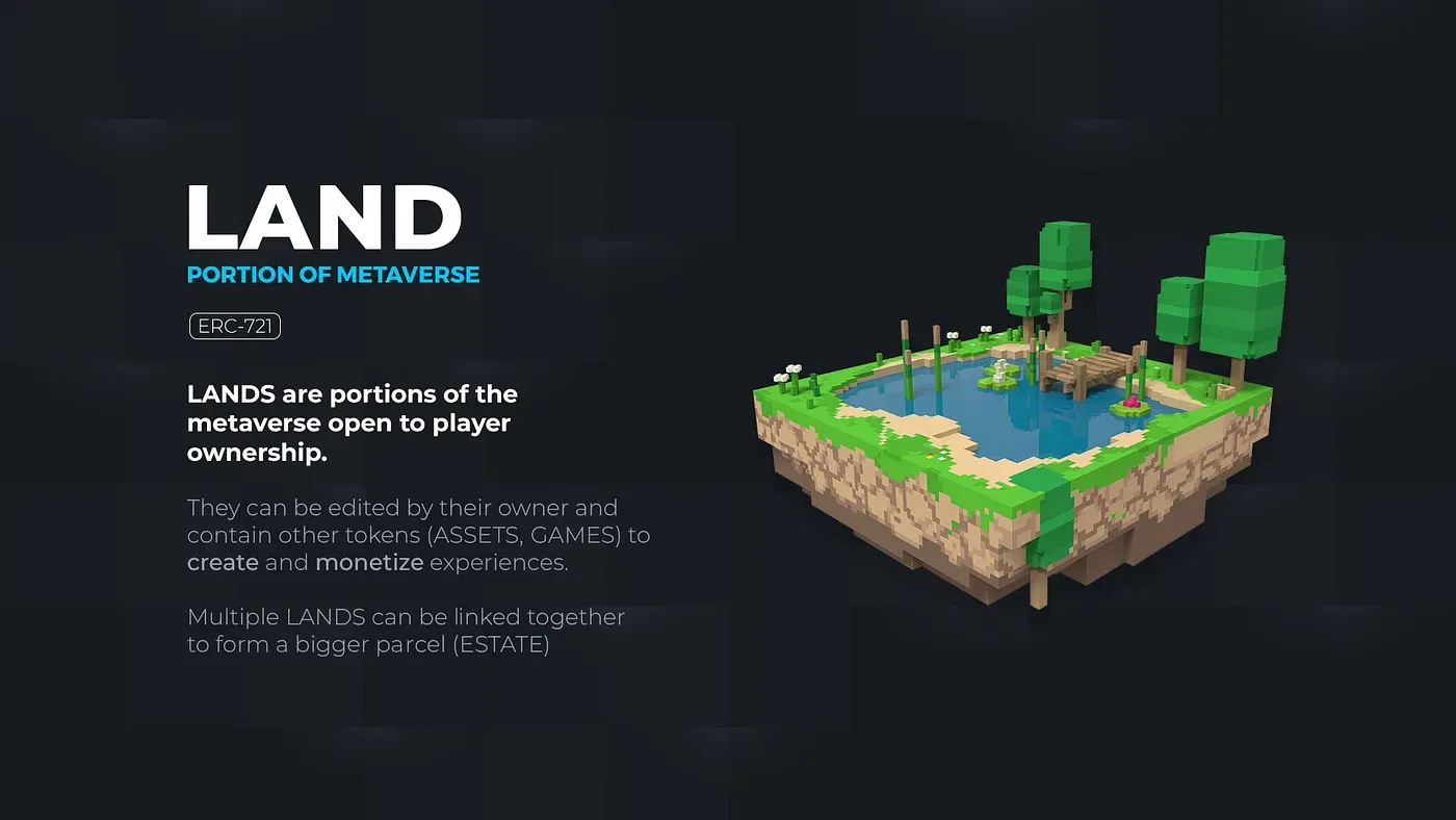 Everything You Need to Know About The Sandbox