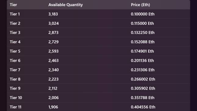 Everything on Hytopia's L2 Hychain Node Sale