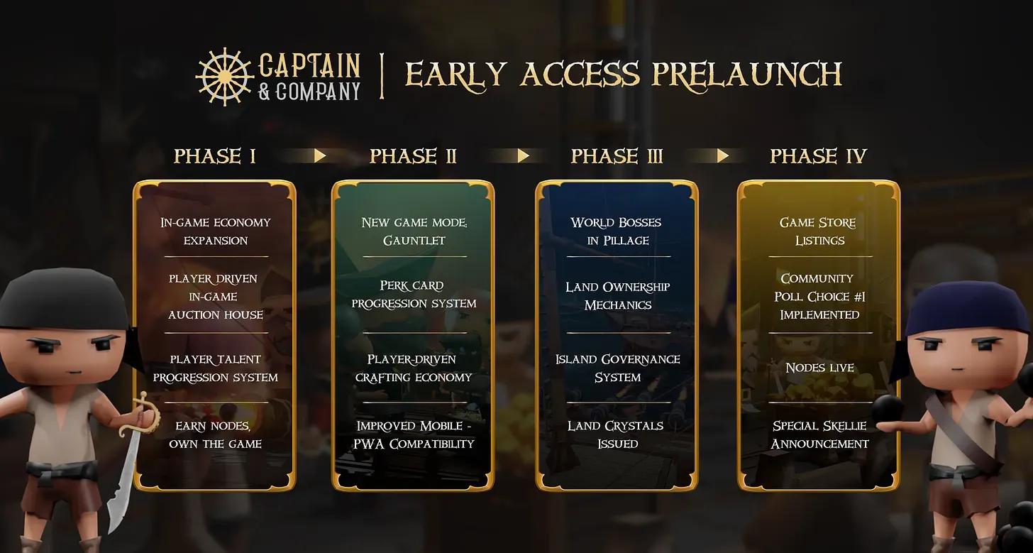 Exclusive Captain & Company Early Access Launch Details