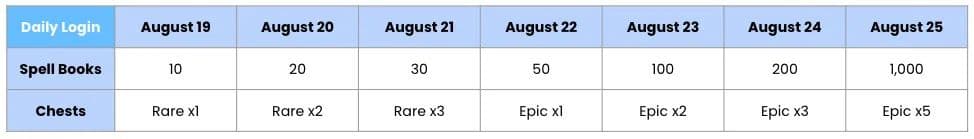 Exclusive Details on Ragnarok: Monster World Closed Beta