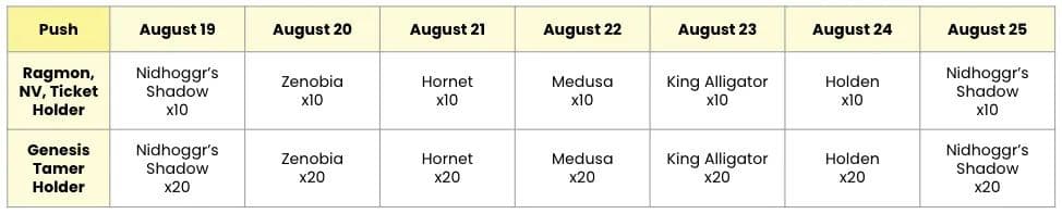 Exclusive Details on Ragnarok: Monster World Closed Beta