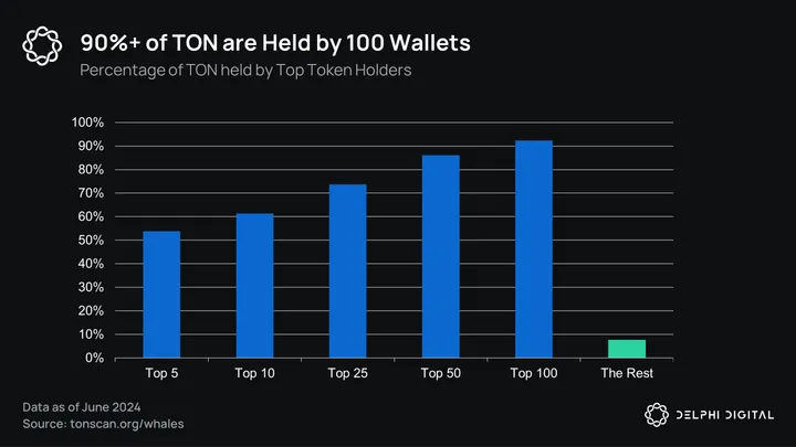 Exploring the TON Ecosystem: A Deep Dive into Social Gaming on Telegram