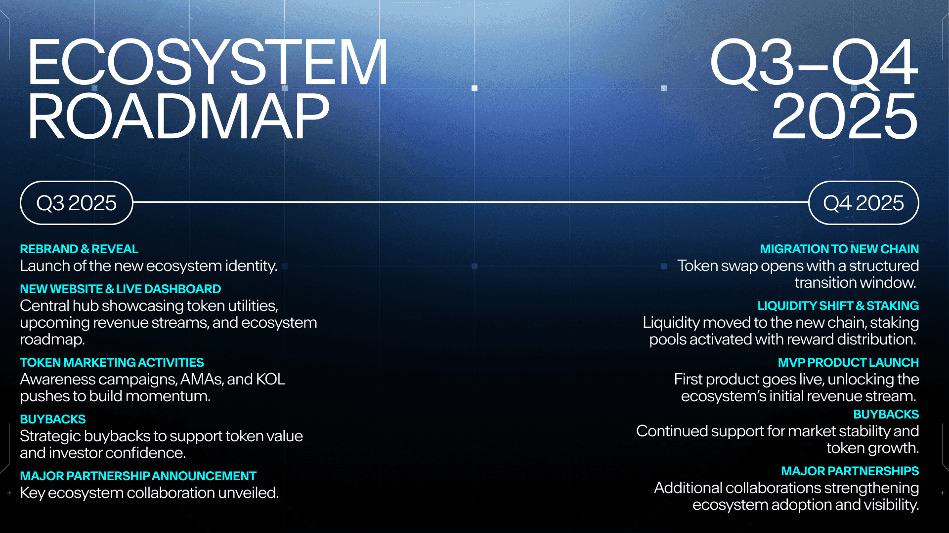 Farcana Reveals Updated Roadmap