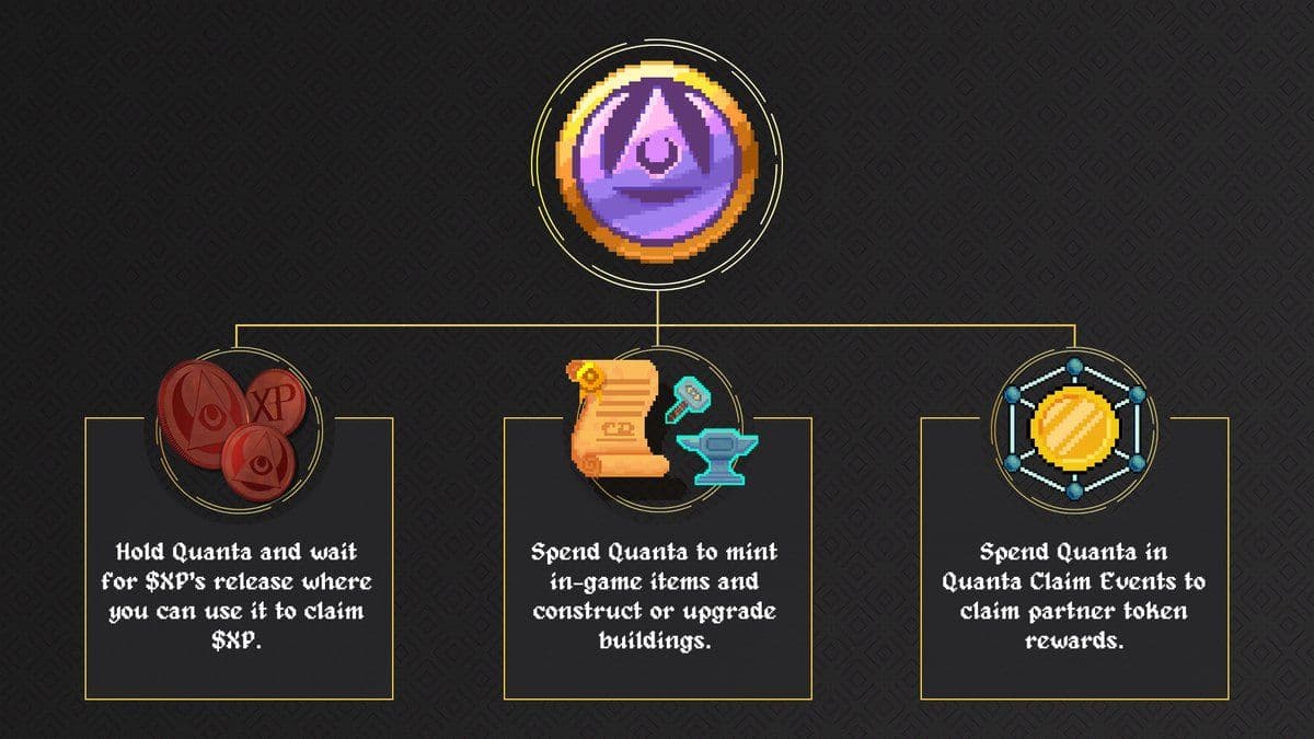 Forgotten Runiverse: Moonlit Wilds Global Early Access Details