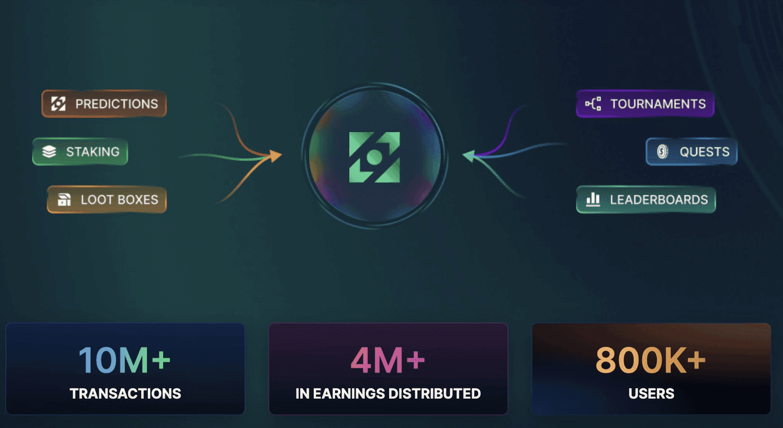 Forkast Prediction Markets: Earn Rewards with Community Gaming