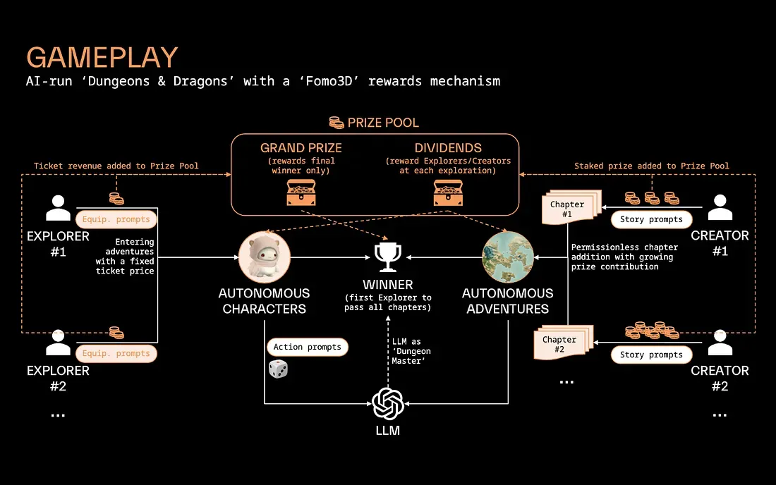 Gabby World Hits Major Milestones in 2023