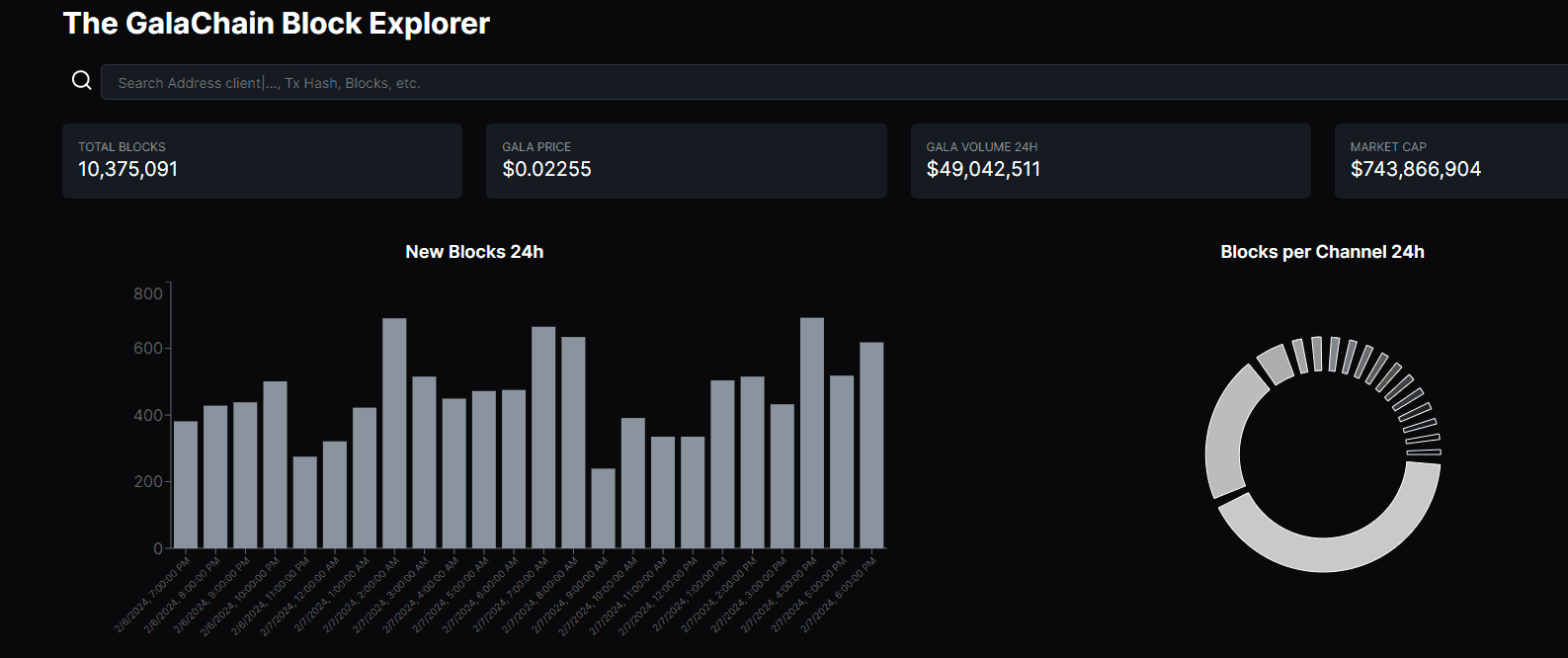Gala Introduces HottoShotto’s GalaChain Explorer