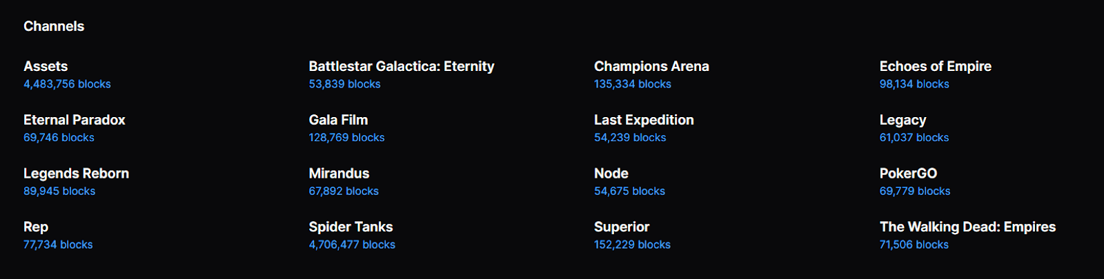 Gala Introduces HottoShotto’s GalaChain Explorer
