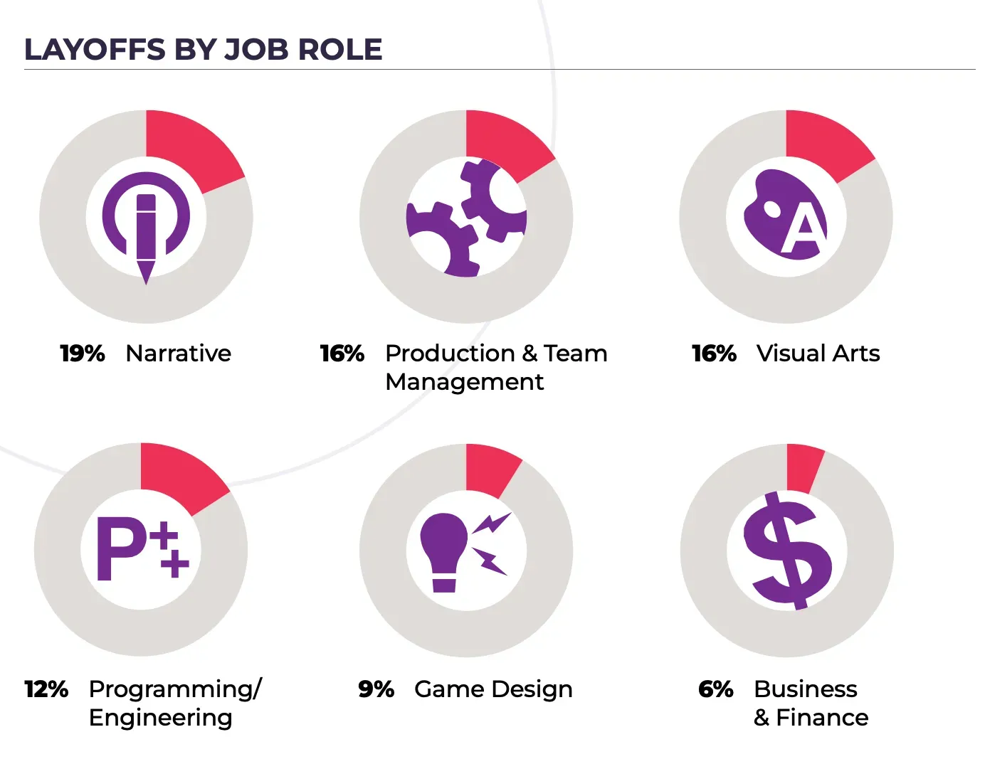 Game Industry Trends in 2025: Employment, AI, and Platform Preferences