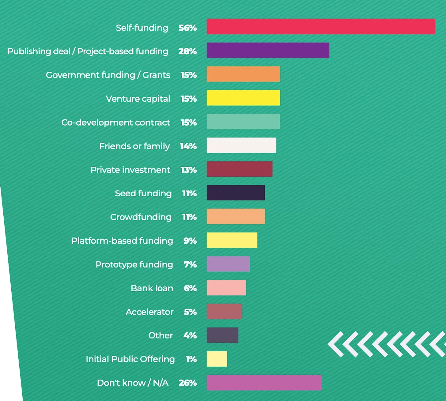 Game Industry Trends in 2025: Employment, AI, and Platform Preferences