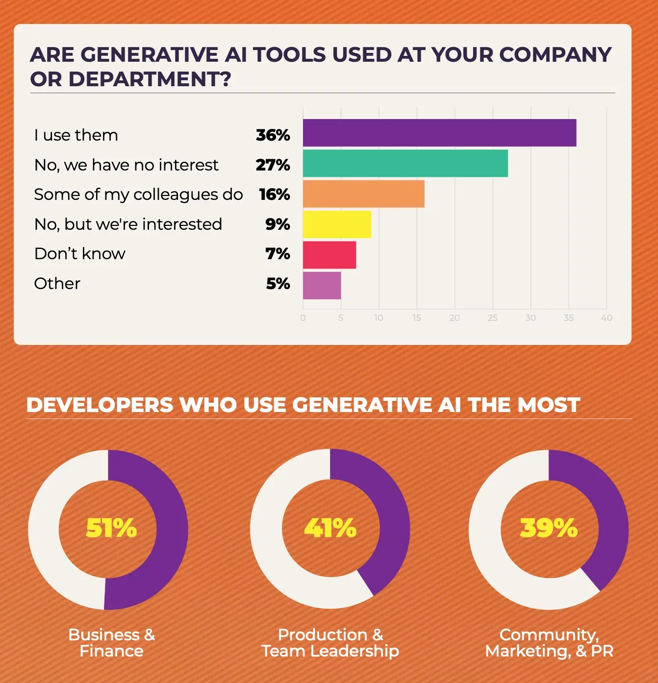 Game Industry Trends in 2025: Employment, AI, and Platform Preferences