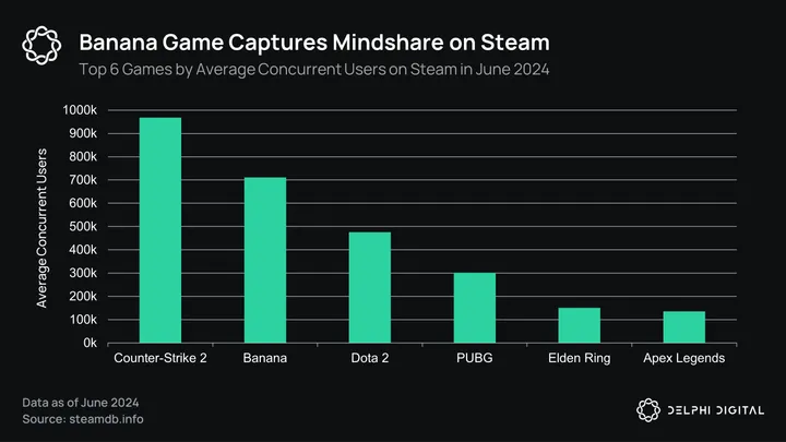 Games in the TON Ecosystem: A Comprehensive Overview