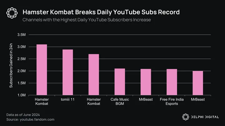 Games in the TON Ecosystem: A Comprehensive Overview