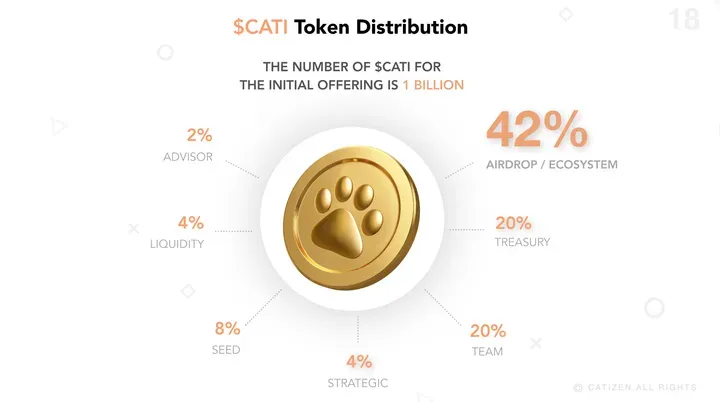Games in the TON Ecosystem: A Comprehensive Overview