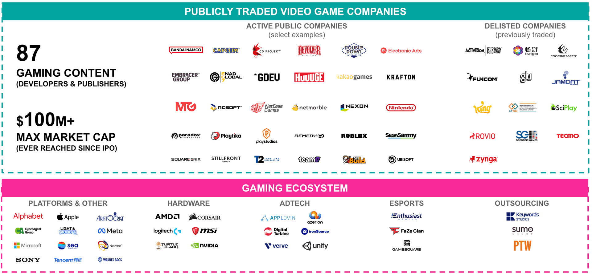 IPOs de Games: Resumo do Relatório