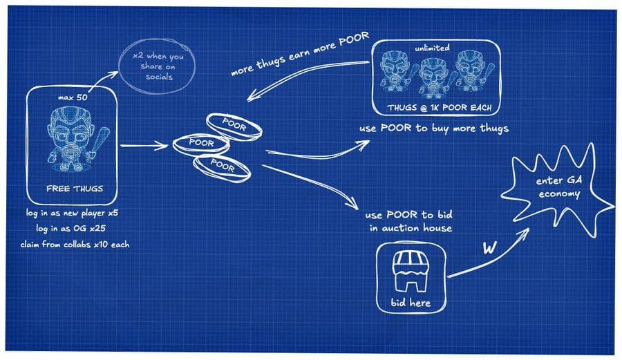 Gangster Arena Season 5 Lança com +$50K em Prêmios