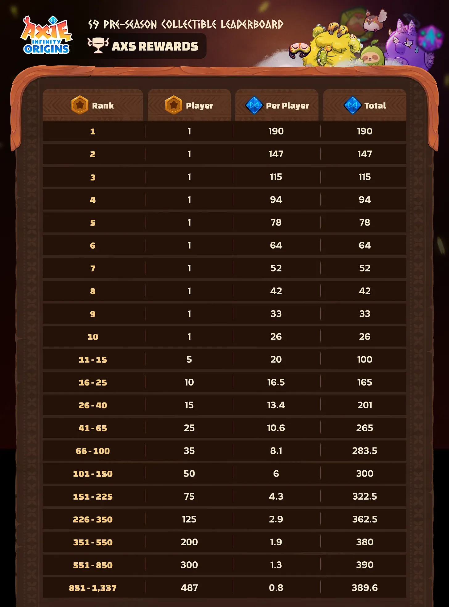 Get Ready for Axie Infinity Origins Season 9 Preseason