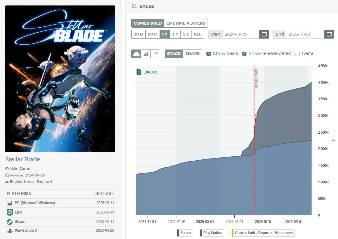 Ghost of Yotei Sony’s Biggest PS5 Launch