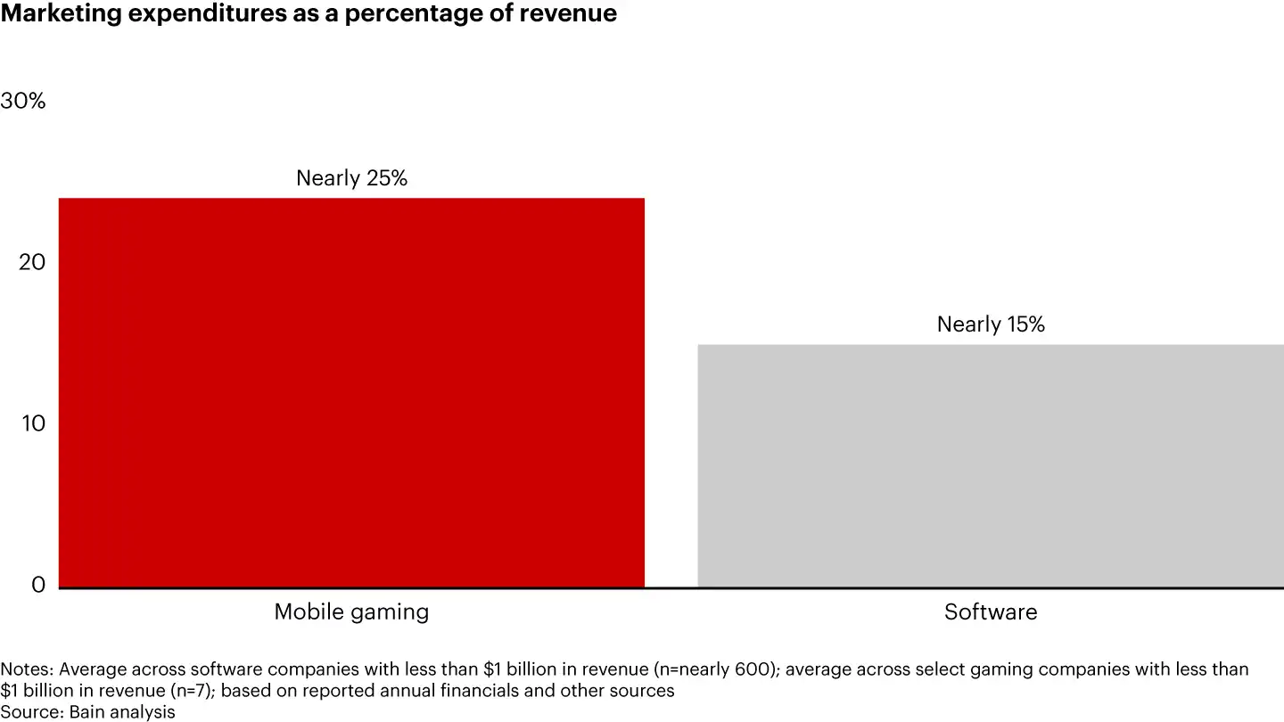 Global Gaming Market to Hit $257 Billion by 2028