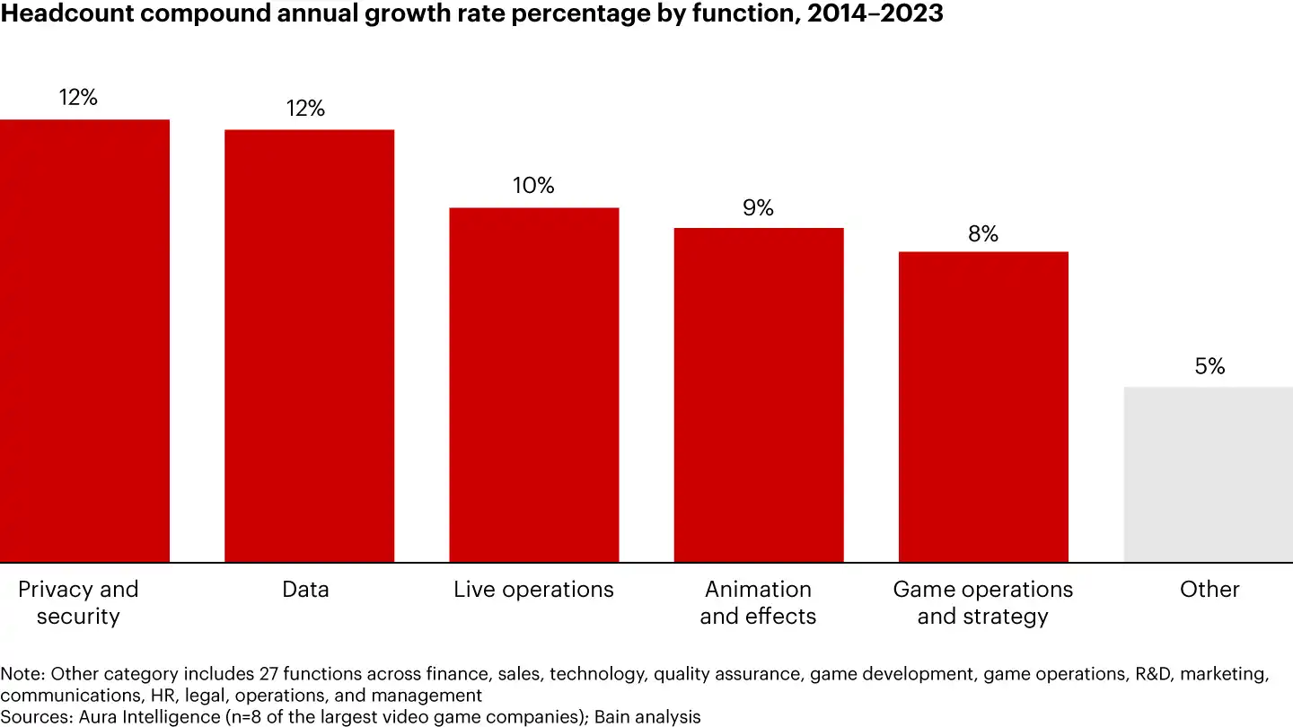 Global Gaming Market to Hit $257 Billion by 2028