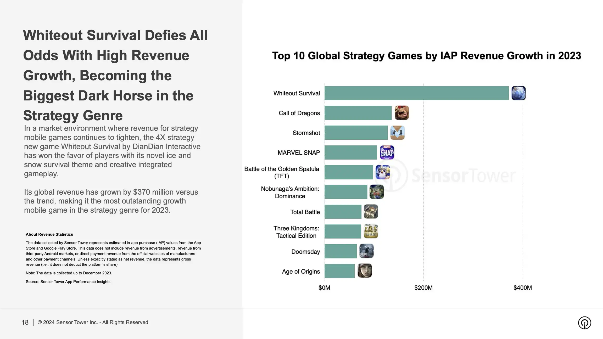 Global Mobile Game Revenue Hits $76.7 Billion in 2023