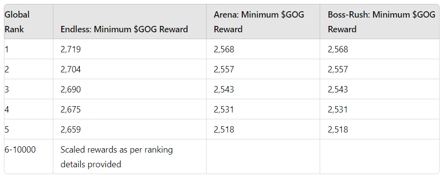 Guild of Guardians Launches Act 2: Guardians Unite