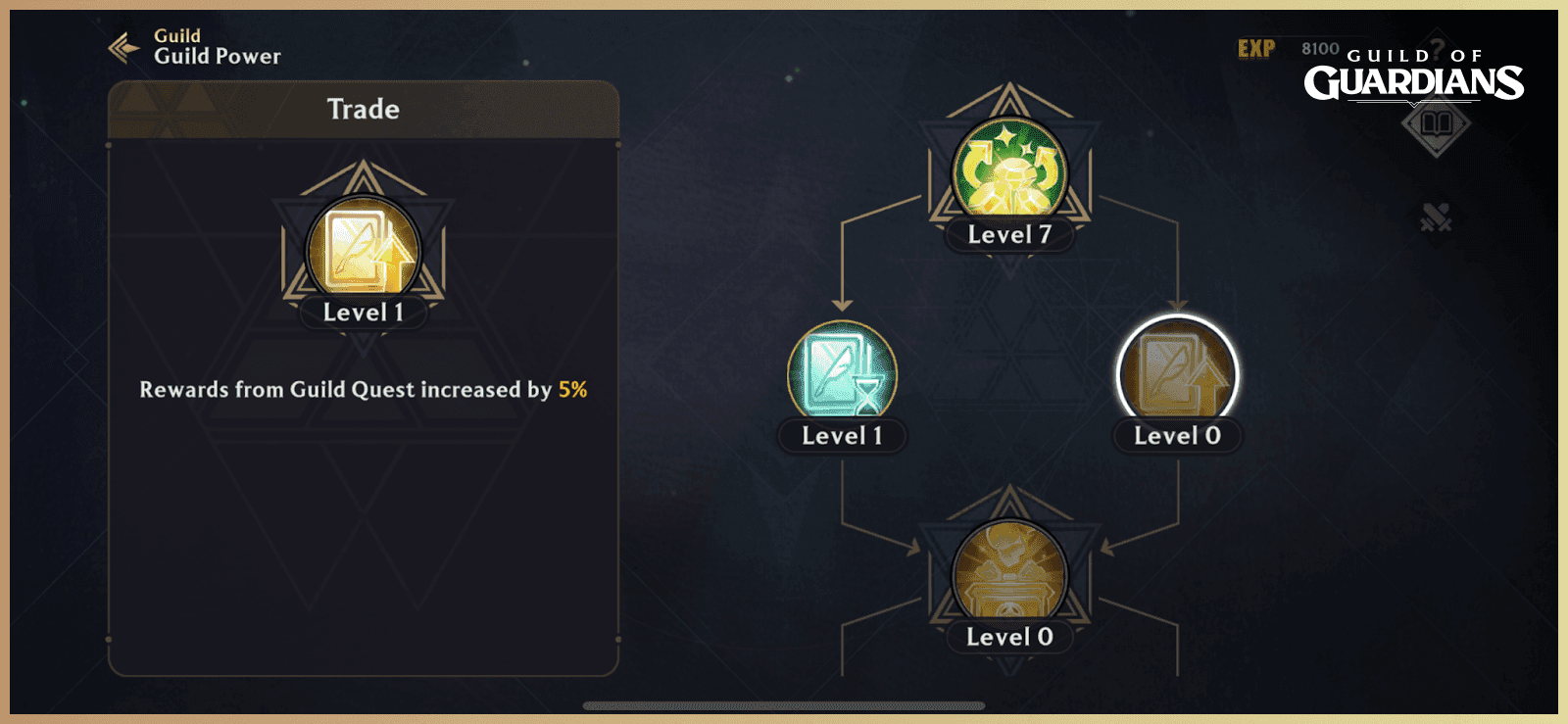 Guild of Guardians Launches Act 2: Guardians Unite